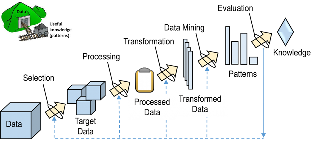 Data Mining