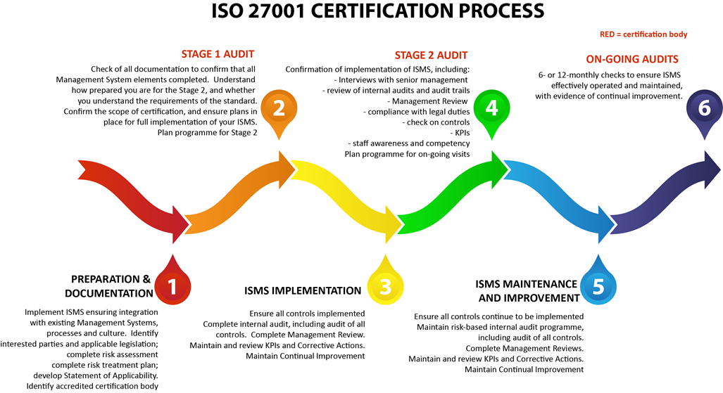 ISO 27001:2013