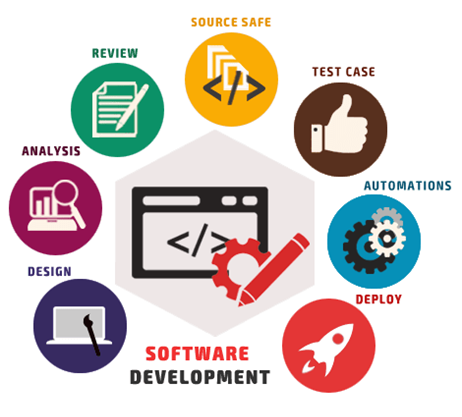 Software Development