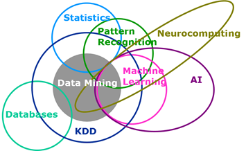 Data Mining