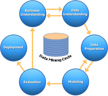 Data Mining