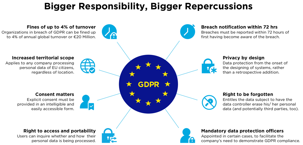GDPR