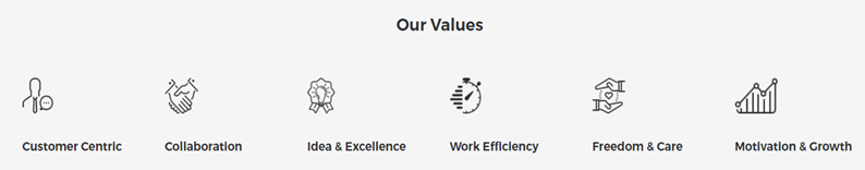 Software Quality Assurance